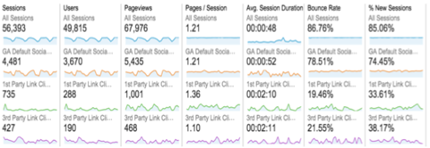 segmenti personalizzati in Google Analytics