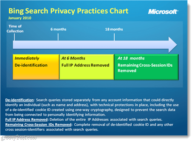 Grafico sulla privacy di ricerca Bing