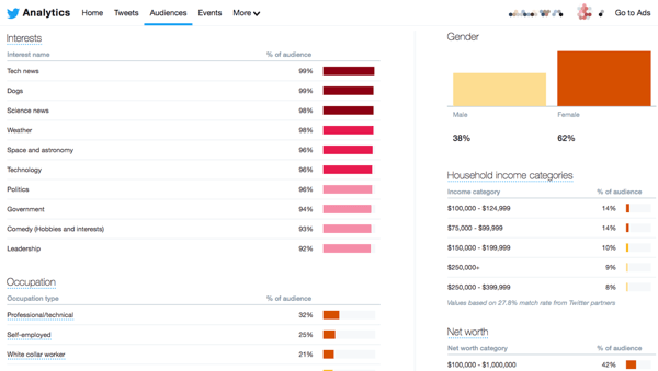 I dati sul pubblico possono essere trovati nelle tue analisi e approfondimenti sui social media.