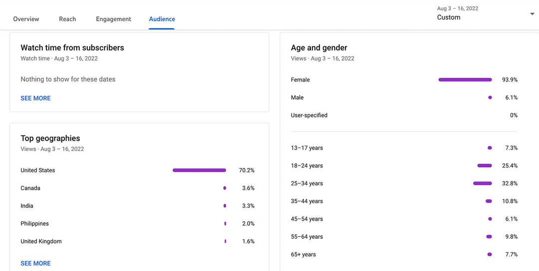 how-to-see-youtube-shorts-audience-analytics-data-location-età-gender-language-stats-example-13
