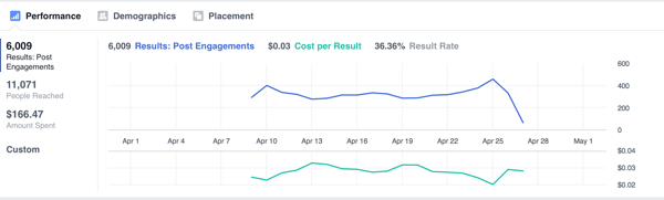 analisi della tela di Facebook