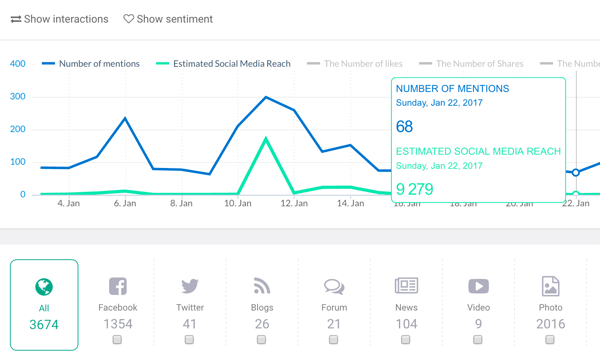 Utilizza uno strumento di ascolto sociale come Brand24 per tenere traccia delle citazioni dell'azienda.