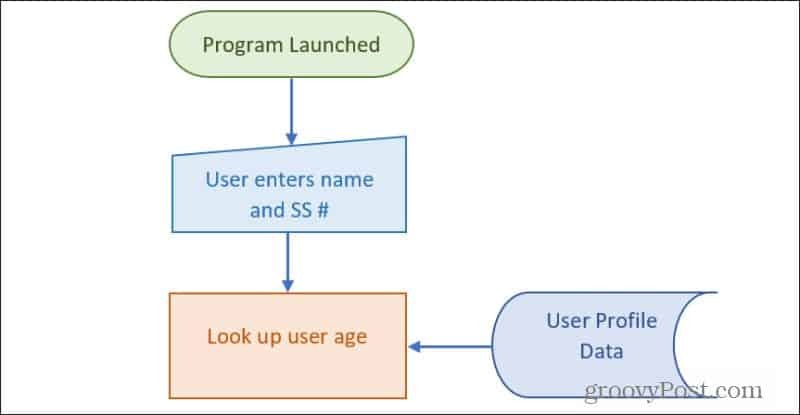 aggiunta dell'input del database