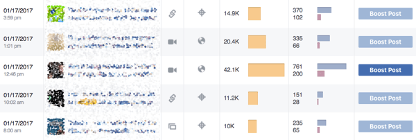 Facebook Insights mostra quale tipo di post valorizza la tua comunità.