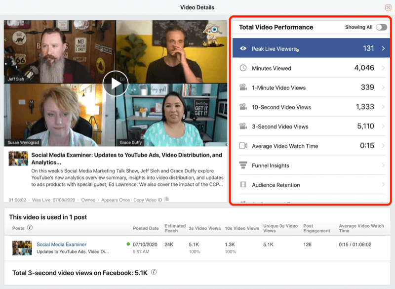 esempio di dati video da approfondimenti Facebook con i dati sulle prestazioni video totali evidenziati