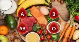 Qual è la dieta del gruppo sanguigno? Elenco nutrizionale in base al gruppo sanguigno 0 Rh positivo