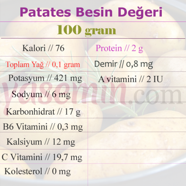 valori nutrizionali della patata