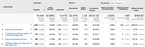 rapporto sulle pagine di destinazione di Google Analytics
