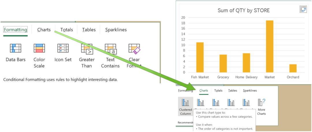 Grafici consigliati da Microsoft Excel