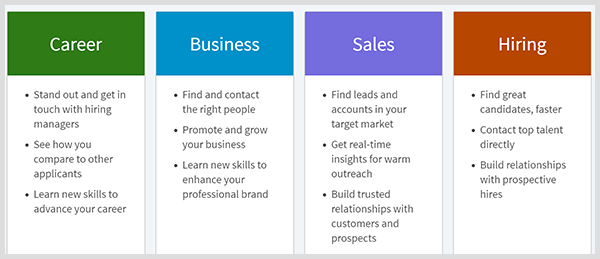 LinkedIn premium include piani per carriera, affari, vendite o assunzioni.