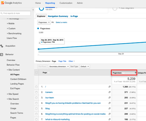 rapporto sulle visualizzazioni di pagina di google analytics