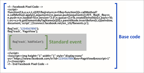 codice evento standard del codice pixel di Facebook