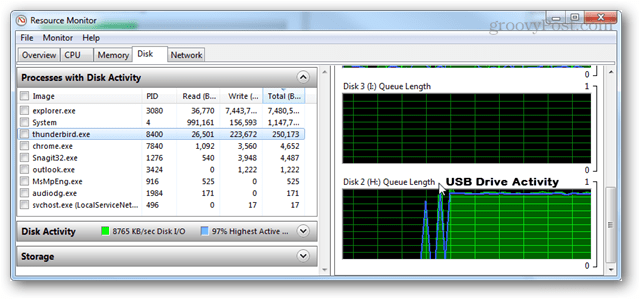 usb del monitor delle risorse 