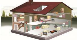 Cos'è il Triangolo della Vita e come si crea? Come puoi decorare le tue case in conformità con il terremoto?