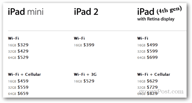Apple presenta l'iPad Mini e altri quattro prodotti aggiornati