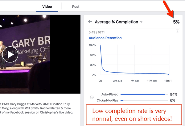 completamento percentuale del video di Facebook