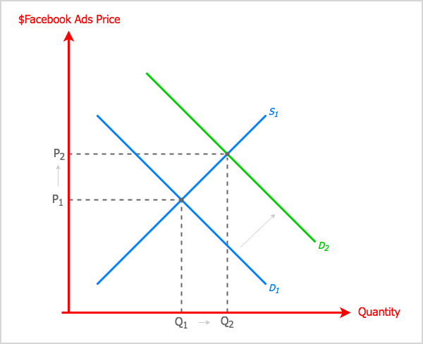 Facebook Zero: il feed di notizie in evoluzione e cosa devono sapere i professionisti del marketing: Social Media Examiner