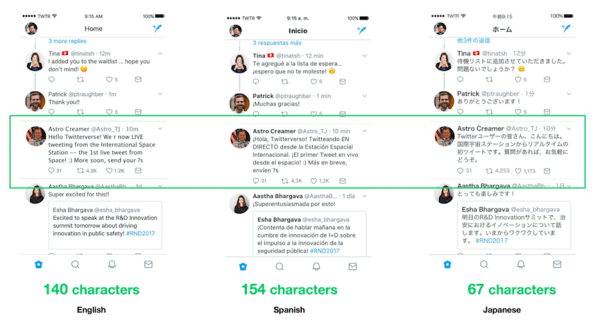 Twitter sta testando un limite di 280 caratteri per le lingue influenzate dal cramming.