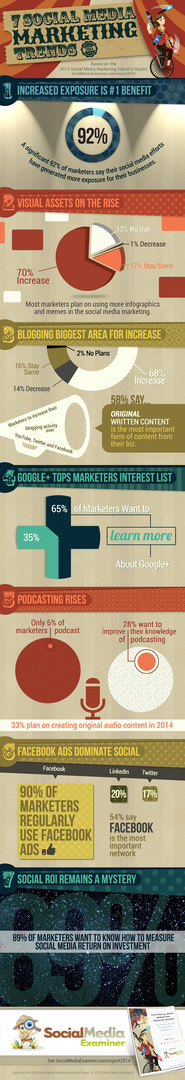 esaminatore di social media tendenze di marketing infografica