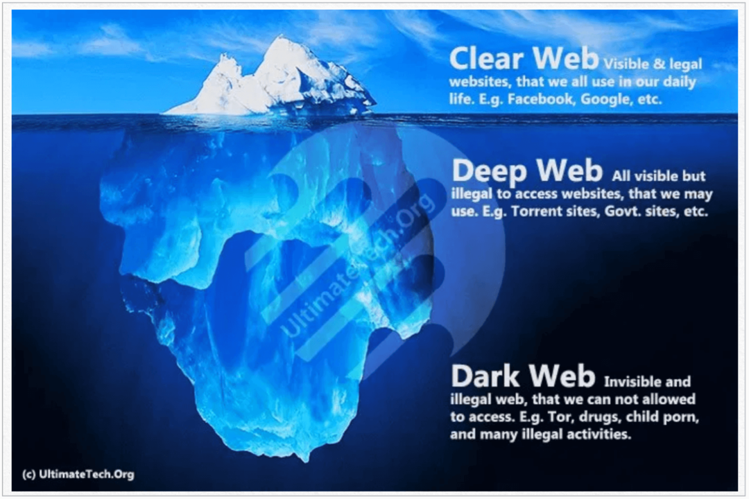Cos'è il Clear Web?