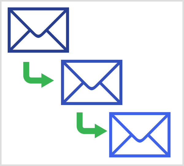 I bot Messenger imitano una sequenza di e-mail e hanno funzionalità extra.