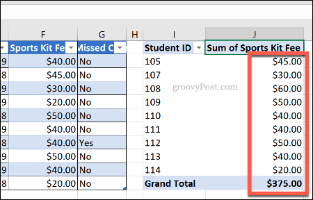 Una tabella pivot di Excel con formattazione del numero di cella aggiornata
