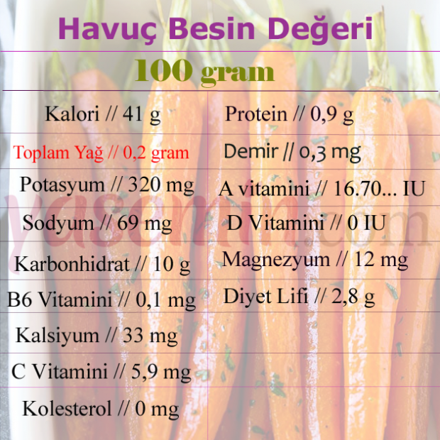 valore nutrizionale delle carote