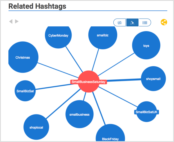 Ricerca hashtag di Hashtagify