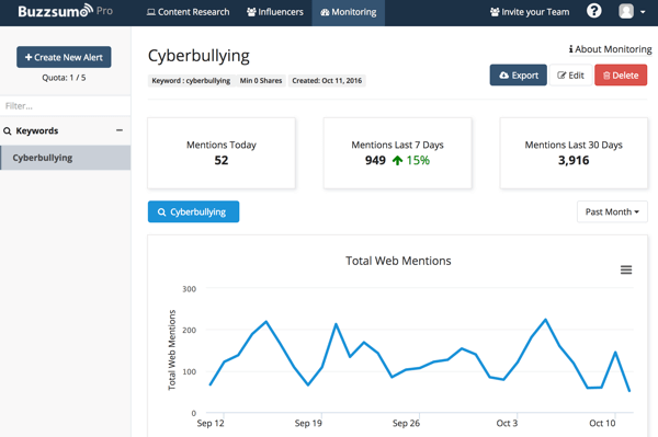 avviso buzzsumo