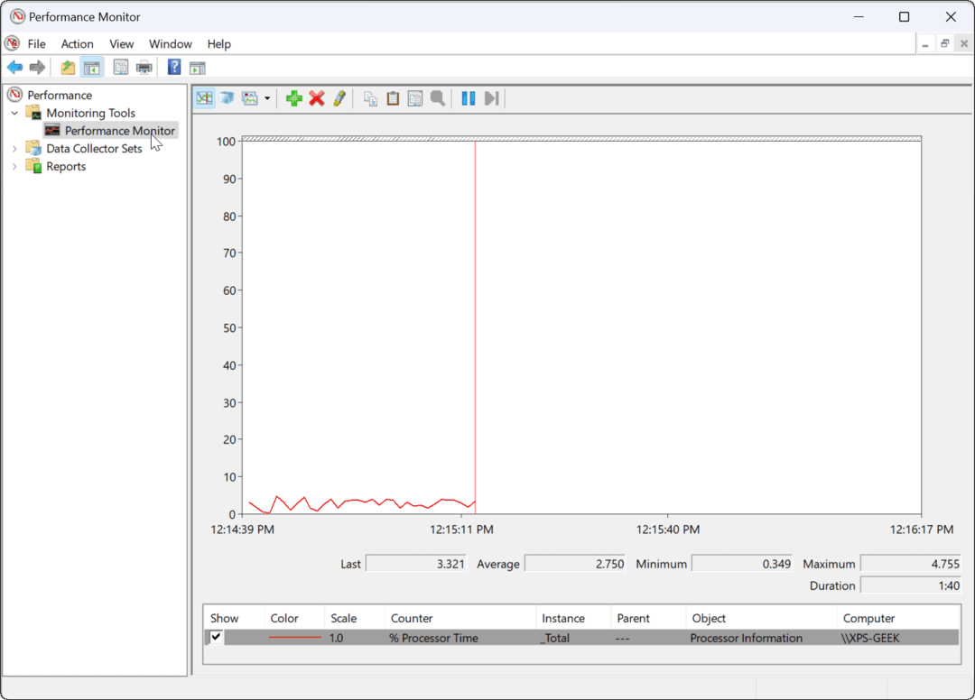 Come utilizzare Performance Monitor su Windows 11