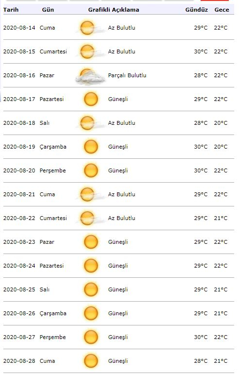 Allerta meteorologica meteorologica! Come sarà il tempo a Istanbul il 18 agosto?