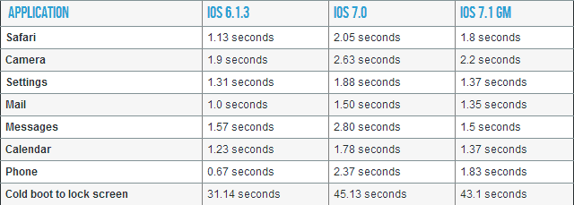 Apple rilascia una serie di aggiornamenti per iOS 7, iOS 6 e Apple TV