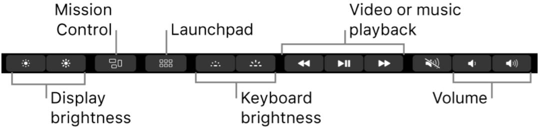 Come configurare la Touch Bar di MacBook Pro