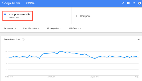 I risultati di Google Trends rivelano che questa parola chiave è stata di tendenza negli ultimi 12 mesi, il che significa che le persone sono costantemente alla ricerca di contenuti ad essa correlati.
