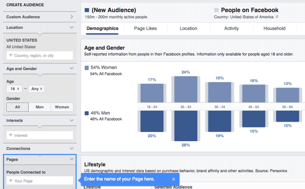Ricerca dati demografici, interessi e comportamenti dei tuoi fan di Facebook utilizzando Audience Insights.