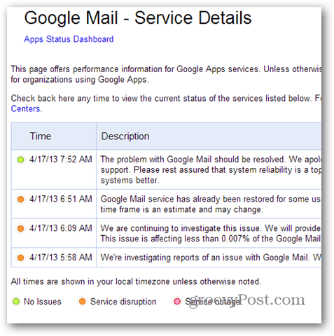 Google Mail - Dettagli del servizio