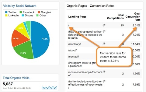 Google Dashboard modificato