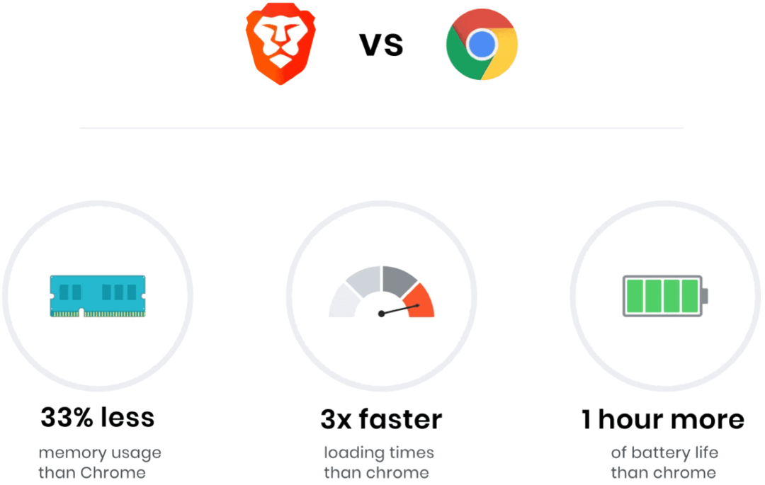 Cos'è Brave Browser e cosa lo rende unico?