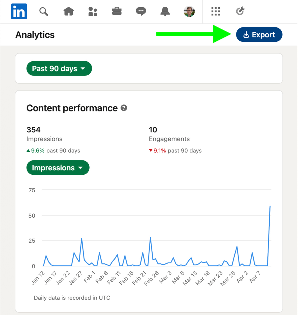 immagine dell'analisi delle prestazioni dei contenuti di LinkedIn nel tempo