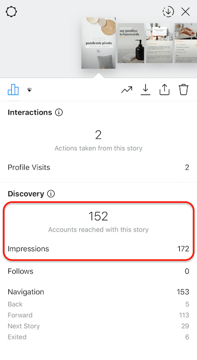 dati di storie di Instagram che mostrano il numero di impressioni ricevute da una diapositiva