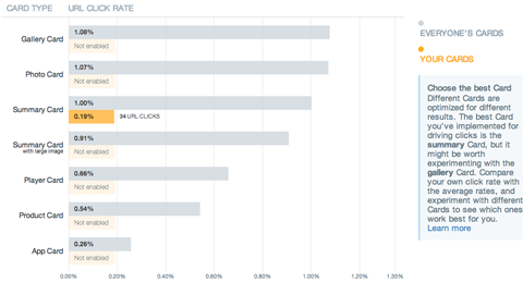 vista analitica scheda twitter 2