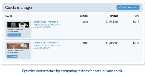 analisi delle carte di lead generation