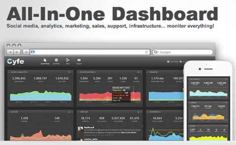 tutto in un dashboard aziendale cyfe