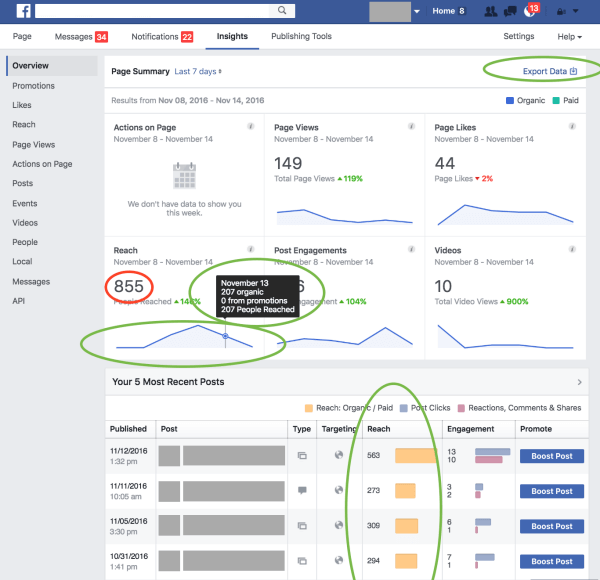 Facebook ha implementato diversi aggiornamenti alle sue metriche e ai rapporti per dare ai suoi partner e al settore maggiore chiarezza e fiducia sulle informazioni che fornisce.