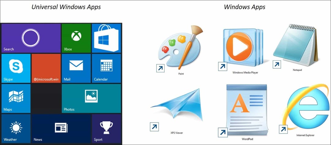 Suggerimento per Windows 10: informazioni su app e menu universali