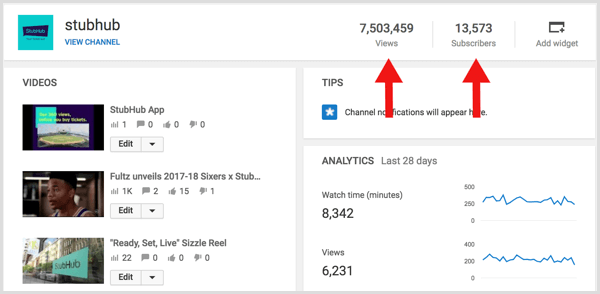 L'analisi di YouTube calcola il rapporto tra iscritti e visualizzazioni