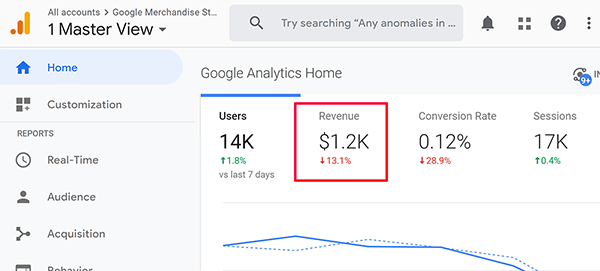 Suggerimento sulle entrate della schermata Home di Google Analytics