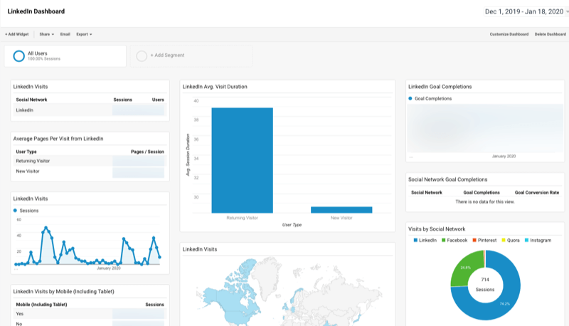 Dashboard personalizzato di Google Analytics per LinkedIn