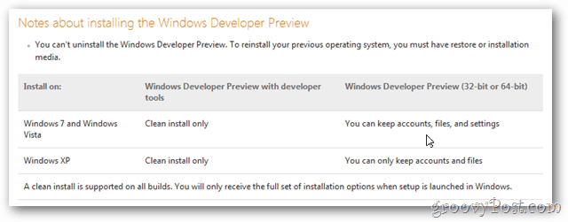 istruzioni per l'aggiornamento di Windows 8