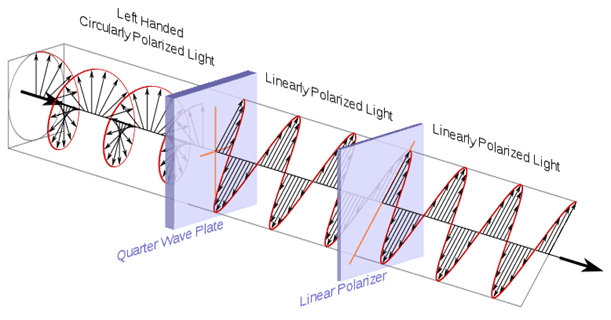 Cos'è la TV 3D, come funziona e dovrei acquistarne una?